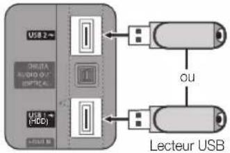 SAMSUNG UE37C6530UW - Connexion d'un périphérique USB - 1