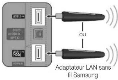 SAMSUNG UE37C6530UW - Procédure de configuration manuelle - 2