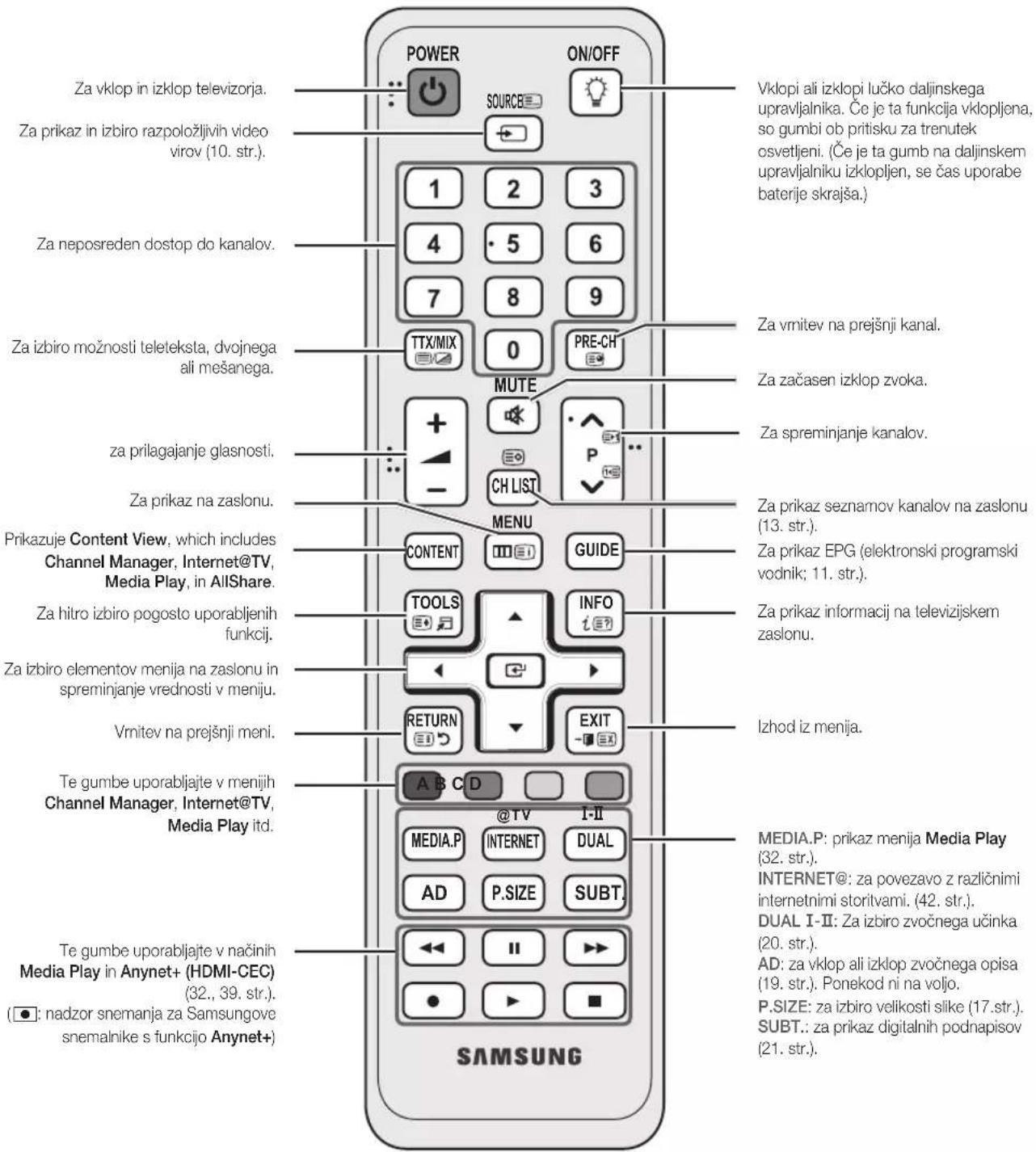 SAMSUNG UE37C6530UW - Ogled daljinskega upravljalnika - 1