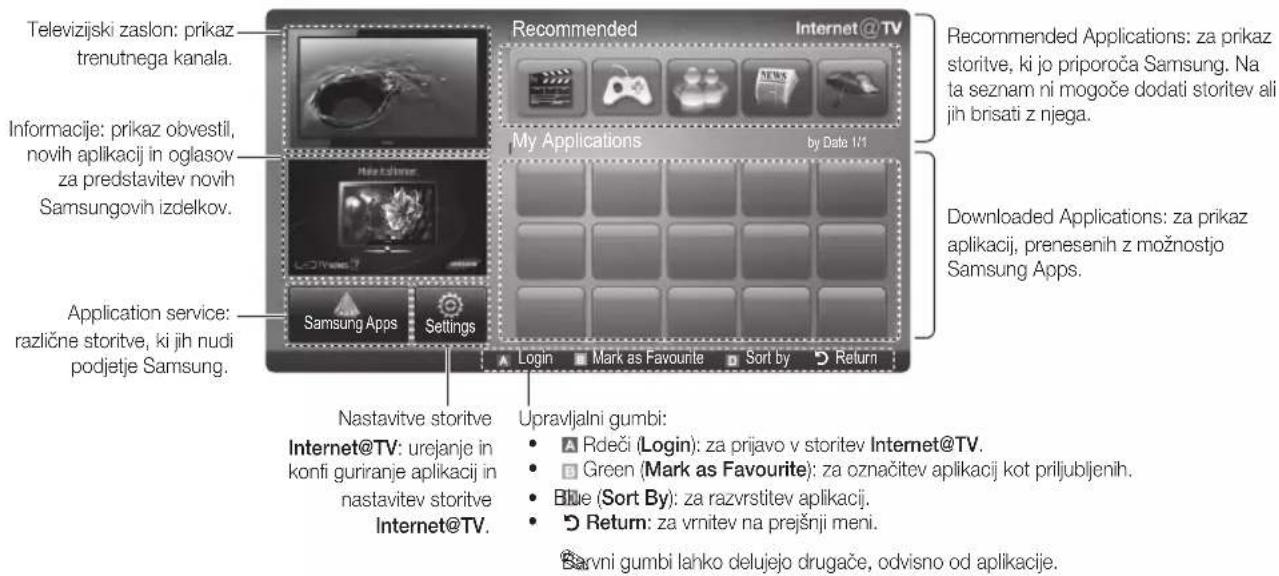 SAMSUNG UE37C6530UW - Začetek uporabe storitve ineterneta na televizorju - 3