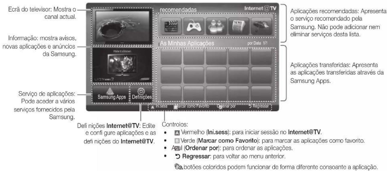 SAMSUNG UE37C6530UW - Apresentação do ecrã - 1