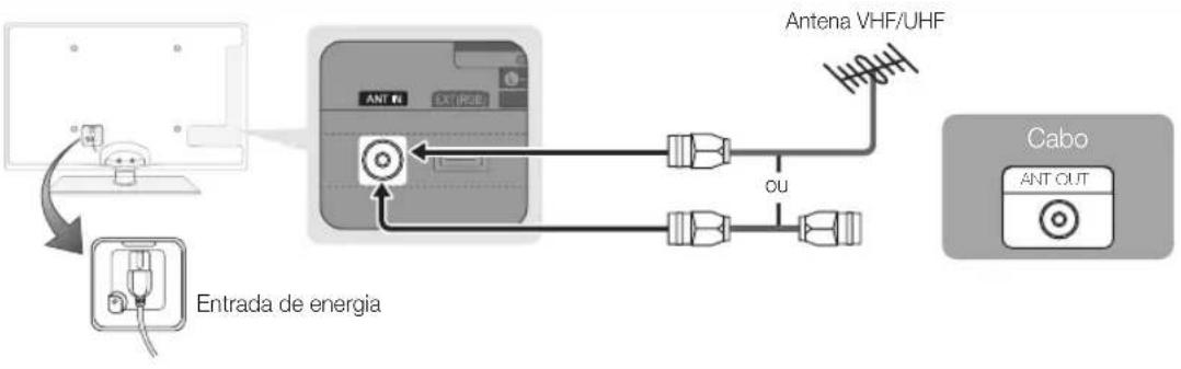 SAMSUNG UE37C6530UW - Ligação a uma antena - 1