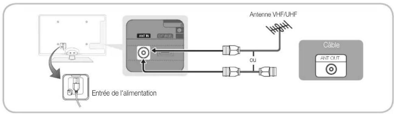 SAMSUNG UE37C6530UW - Raccordement à une antenne - 1