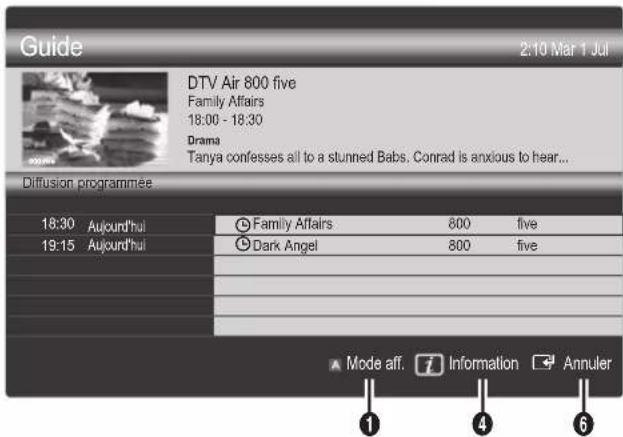 SAMSUNG UE37C6530UW - Utilisation de la Vue chaînes - 2