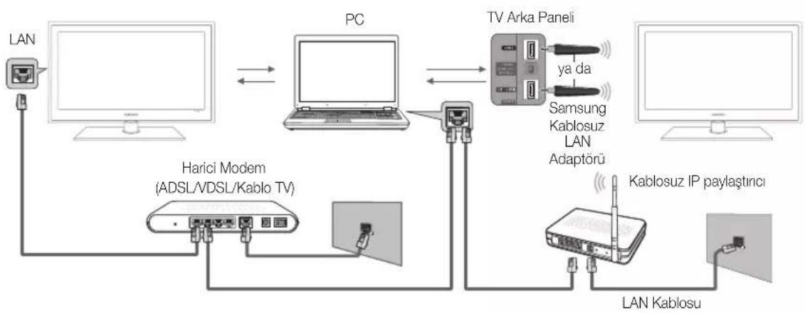 SAMSUNG UE37C6530UW - PC'ye Ağ üzerinden Bağlanma - 1