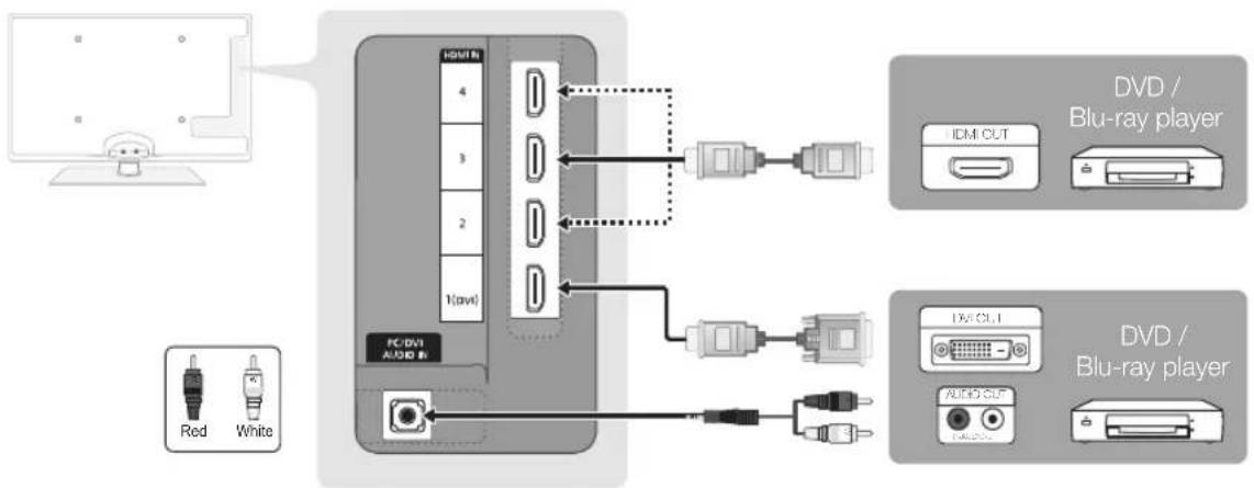 SAMSUNG UE37C6530UW - Using an HDMI or HDMI/DVI cable: HD connection (up to 1080p) - 1