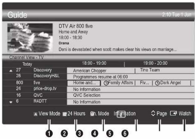 SAMSUNG UE37C6530UW - Uporaba možnosti Channel View - 1