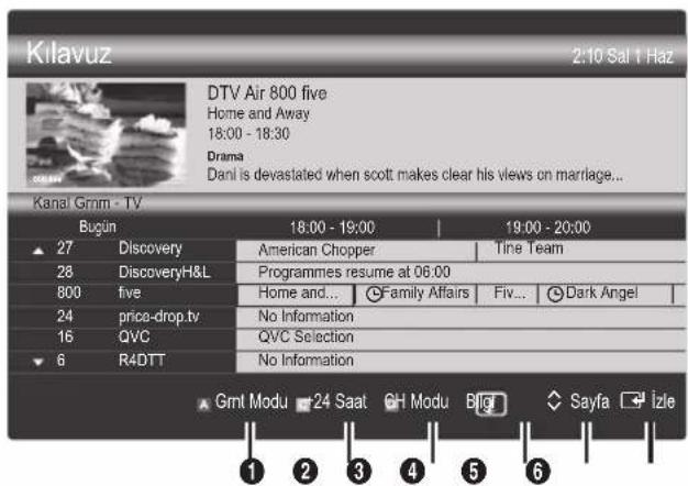 SAMSUNG UE37C6530UW - Kanal Görünümünü Kullanma - 1