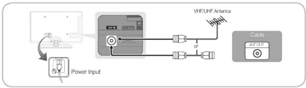 SAMSUNG UE37C6530UW - Connecting to an Antenna - 1