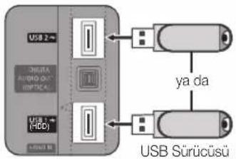 SAMSUNG UE37C6530UW - Bir USB Aygıtını Bağlama - 1