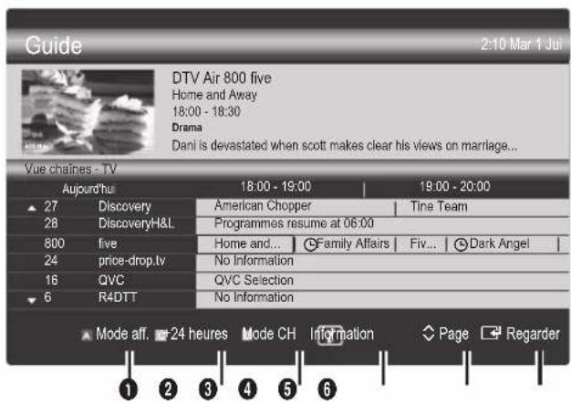 SAMSUNG UE37C6530UW - Utilisation de la Vue chaînes - 1