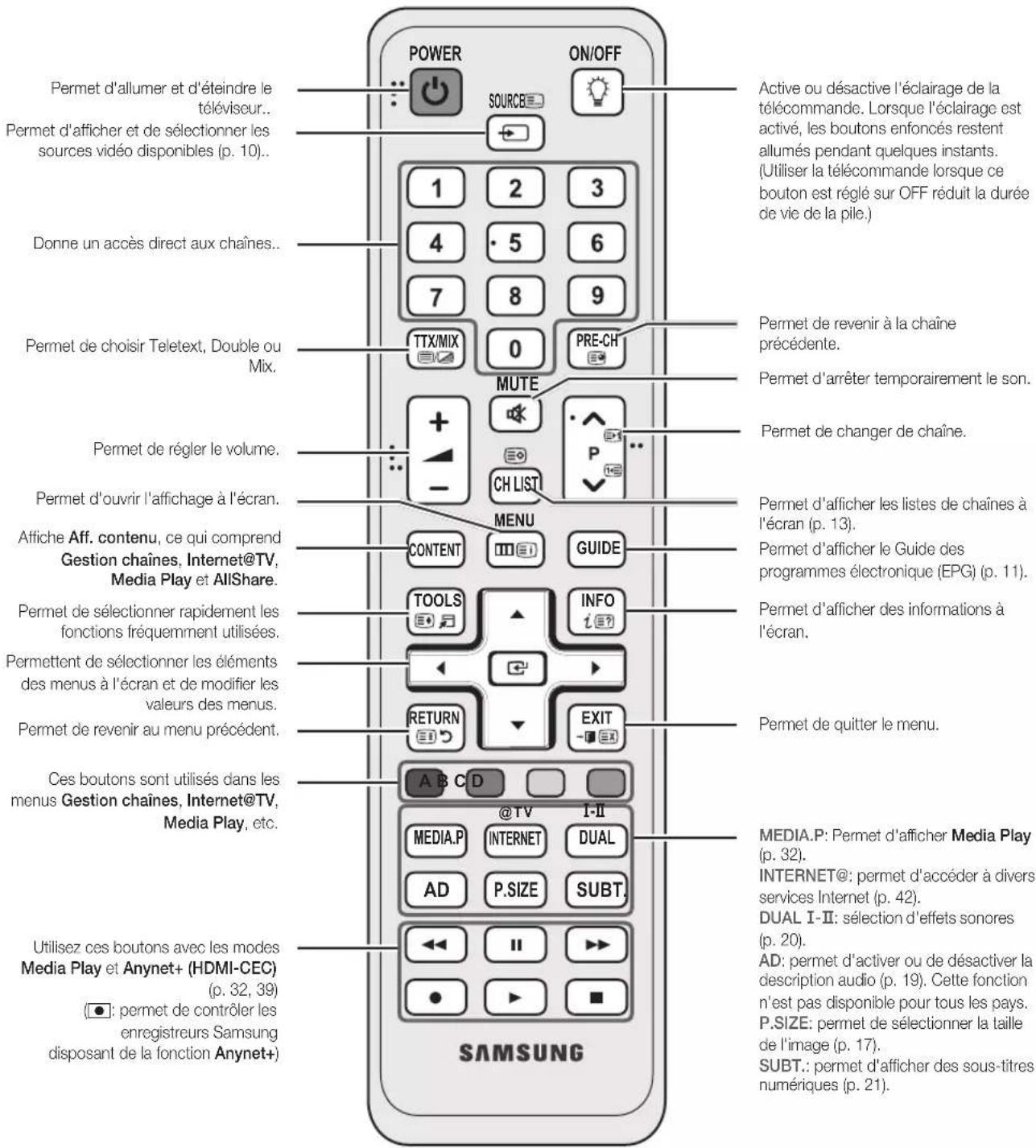 SAMSUNG UE37C6530UW - Présentation de la télécommande - 1
