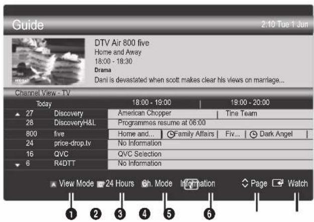 SAMSUNG UE37C6530UW - Using Channel View - 1