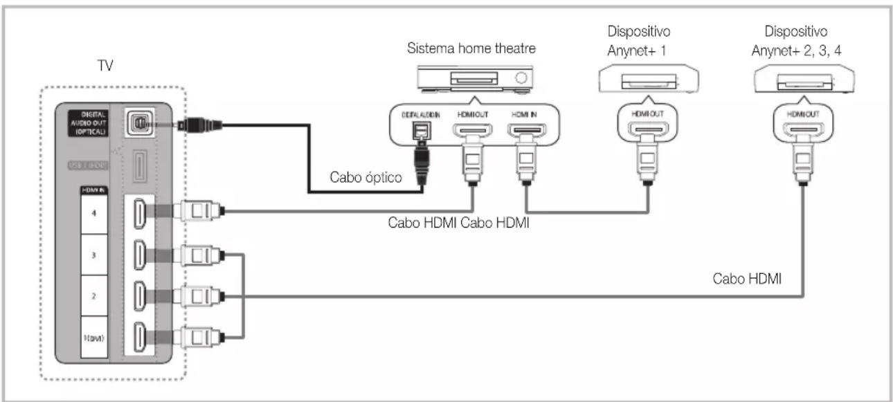 SAMSUNG UE37C6530UW - Ligação ao sistema home theatre - 1