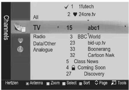 SAMSUNG UE37C6530UW - Channel Manager - 1