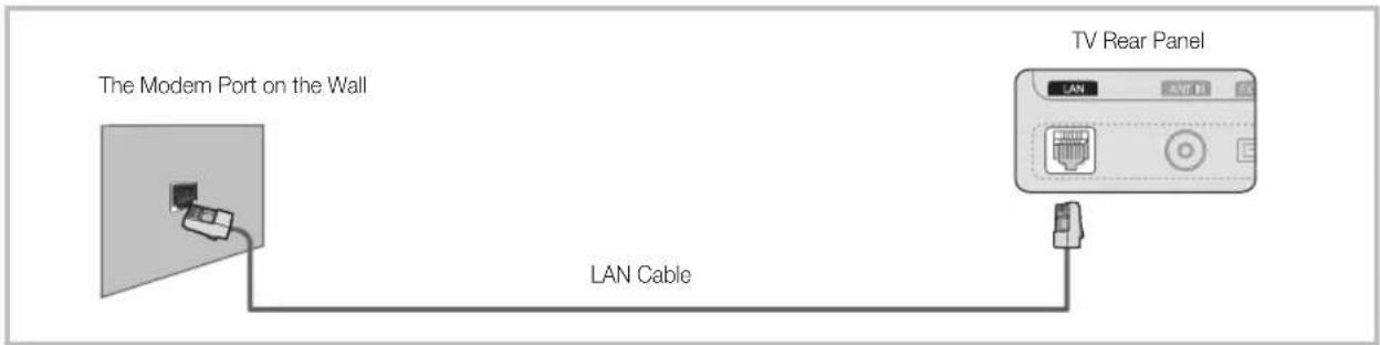 SAMSUNG UE37C6530UW - Connecting to a Wired Network - 3
