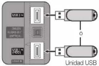 SAMSUNG UE37C6530UW - Conexión de un dispositivo USB - 1