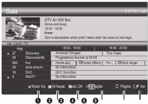 SAMSUNG UE37C6530UW - Utilização da função Vis. Canal - 1