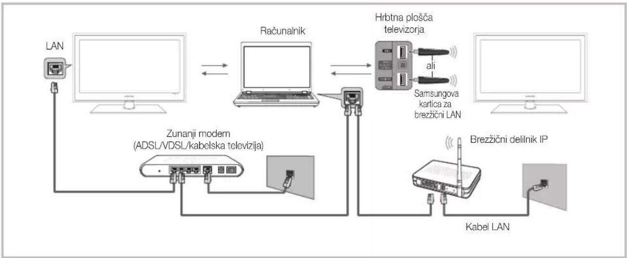 SAMSUNG UE37C6530UW - Povezava z računalnikom prek omrežja - 1