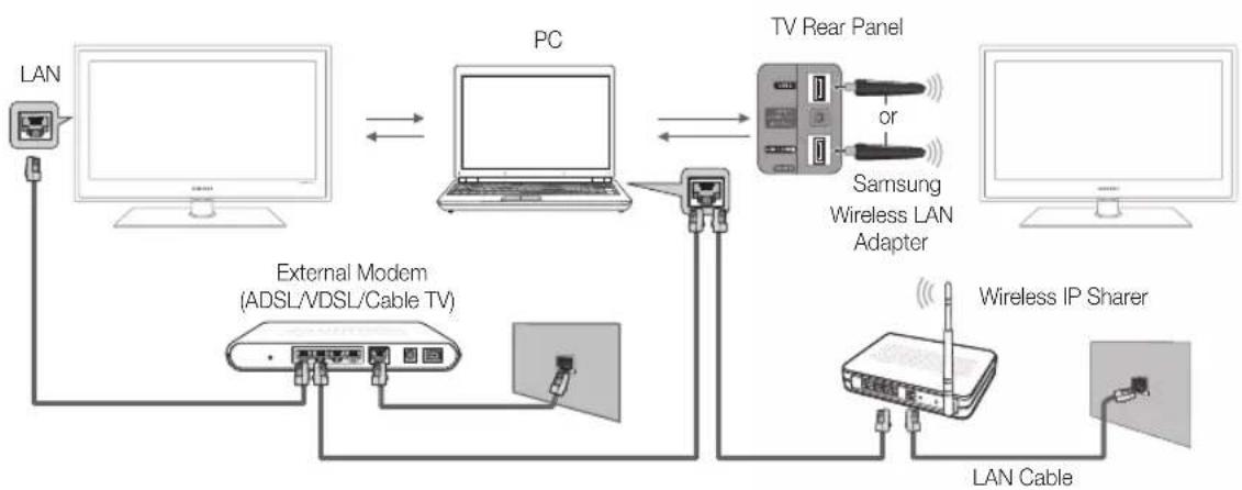 SAMSUNG UE37C6530UW - Connecting to the PC through network - 1