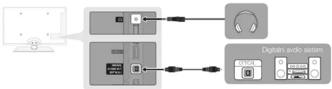 SAMSUNG UE37C6530UW - Uporaba optične (digitalne) povezave ali kabla za slušalke - 1
