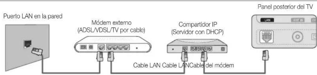 SAMSUNG UE37C6530UW - Conexión a una red por cable - 2
