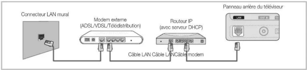 SAMSUNG UE37C6530UW - Connexion à un réseau câblé - 2