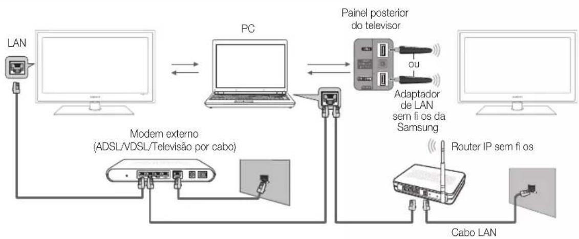 SAMSUNG UE37C6530UW - Ligação ao PC através da rede - 1