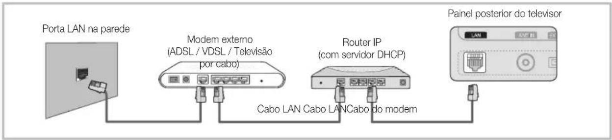 SAMSUNG UE37C6530UW - Ligação a uma rede com fios - 2