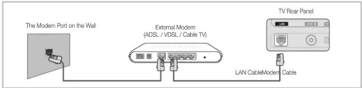 SAMSUNG UE37C6530UW - Connecting to a Wired Network - 1