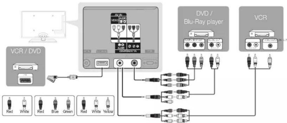 SAMSUNG UE37C6530UW - Using a Component (up to 1080p) or Audio/Video (480i only) and Scart Cable - 1
