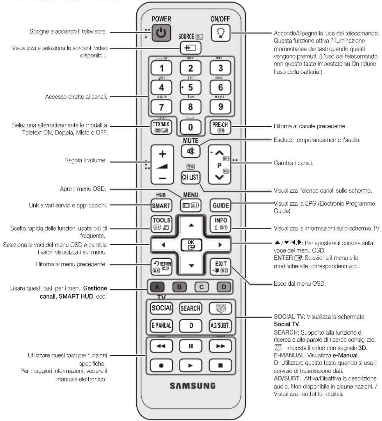 SAMSUNG UE40D6540UQ - Vista del telecomando - 1