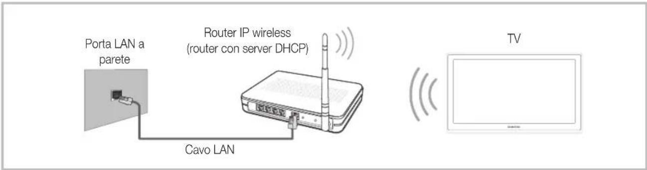 SAMSUNG UE40D6540UQ - Connessione di rete - Wireless - 1