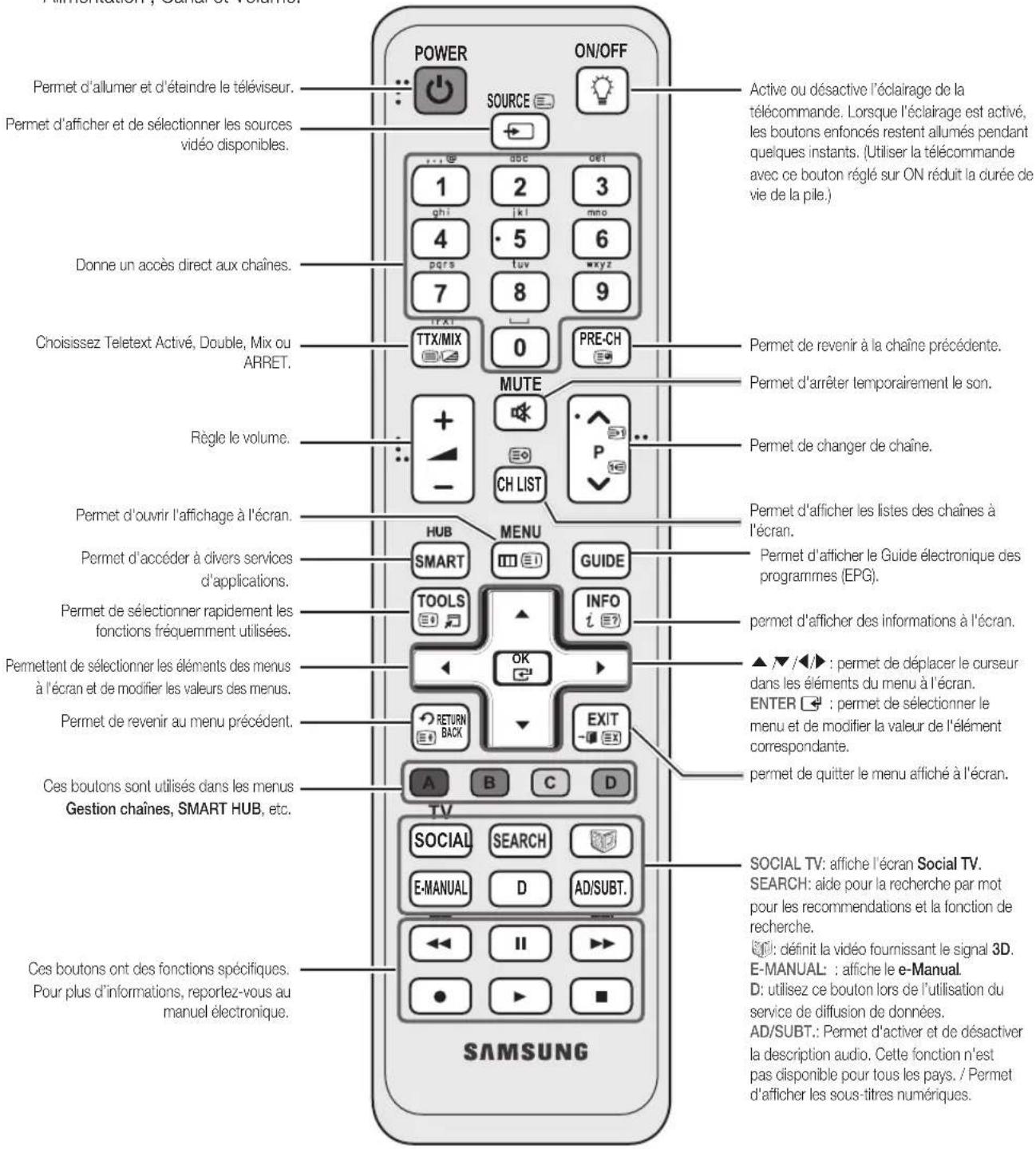 SAMSUNG UE40D6540UQ - Présentation de la télécommande - 1