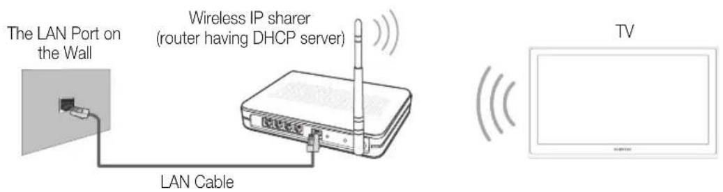 SAMSUNG UE40D6540UQ - Network Connection - Wireless - 1