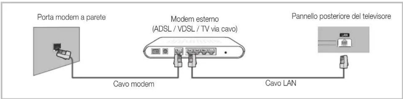 SAMSUNG UE40D6540UQ - Connessione di rete - Via cavo - 1