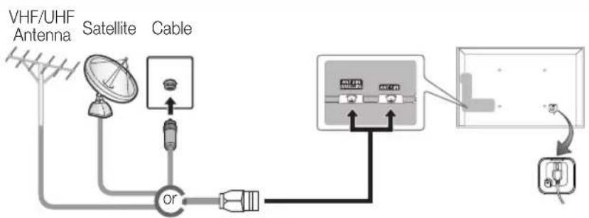 SAMSUNG UE40D6540UQ - Connecting to an Antenna - 1