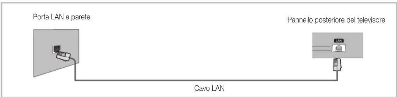 SAMSUNG UE40D6540UQ - Connessione di rete - Via cavo - 2
