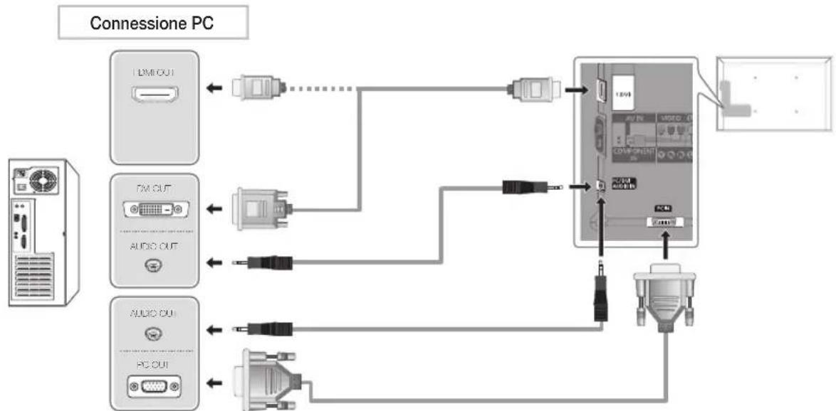 SAMSUNG UE40D6540UQ - Uso di un cavo HDMI, HDMI-DVI o D-sub - 1