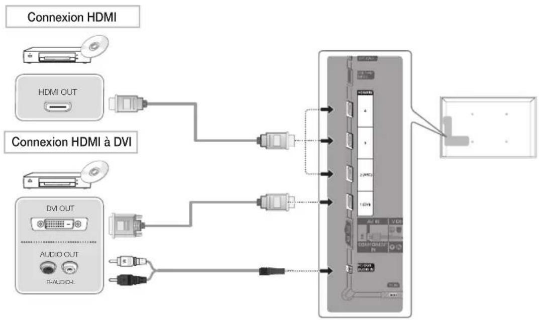 SAMSUNG UE40D6540UQ - Si vous souhaitez réinitialiser cette fonction... - 1