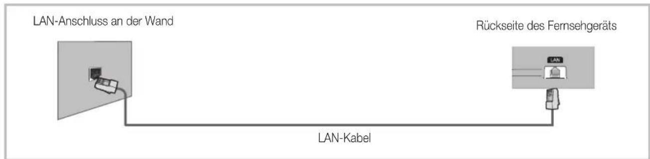 SAMSUNG UE40D6540UQ - Netzwerkverbindung – Kabel - 2