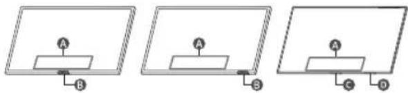 SAMSUNG UE58CU7170U - Utilisation de contrôleur TV - 1