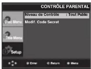 CONTRÔLE PARENTAL Niveau de Contrôle : Tout Public Modif. Code Secret Edit Menu Title Menu Setup Enter Return Menu