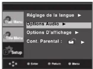 Réglage de la langue ▶ Options Audio ▶ Options D'affichage ▶ Cont. Parental : Setup Enter Return Menu