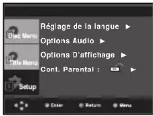 Réglage de la langue ▶ Options Audio ▶ Options D'affichage ▶ Cont. Parental : ▶ ▶ Setup Enter Return Menu