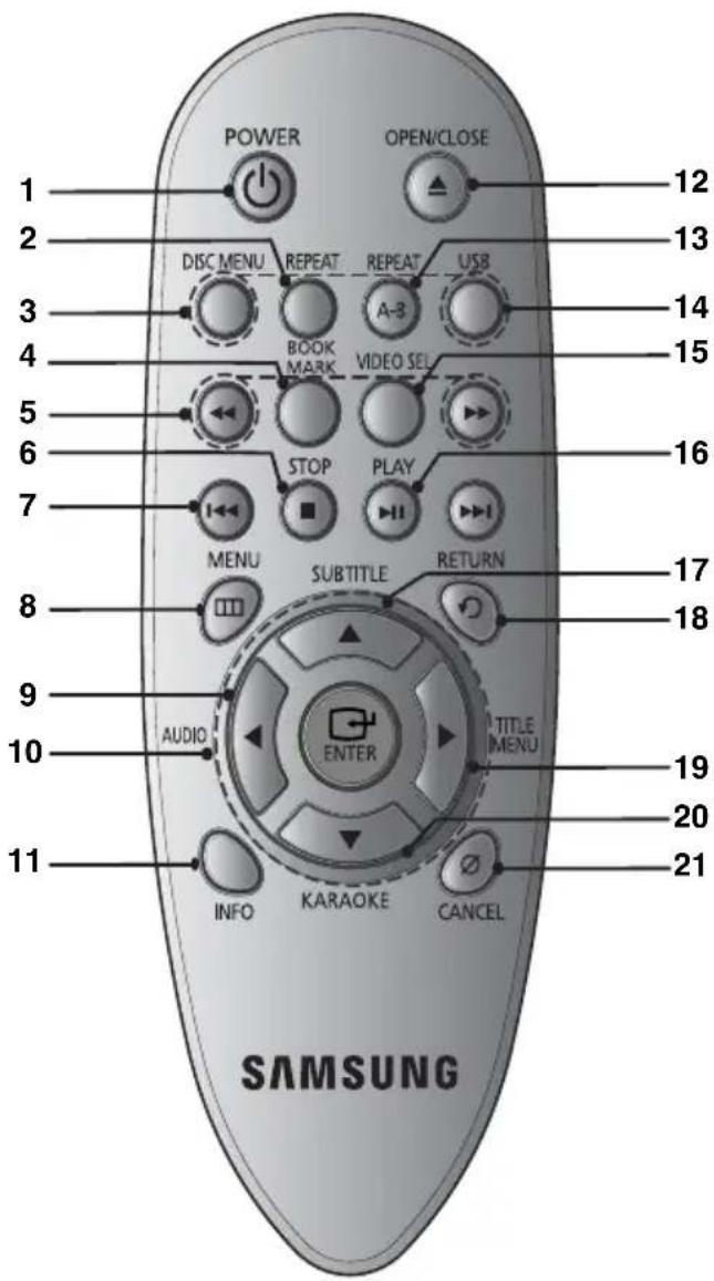SAMSUNG DVD-P290K - Tour of the Remote Control - 1