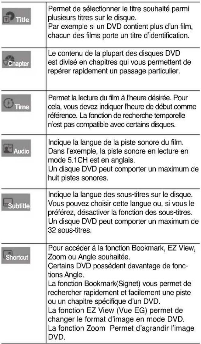 SAMSUNG DVD-P290K - Lecture d'un DVD - 1
