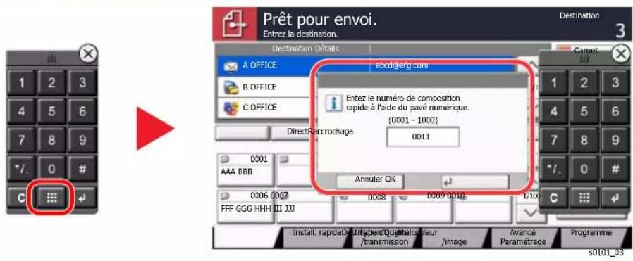 KYOCERA TASKalfa 7002i - Spécification de la destination (page 5-47) - 1