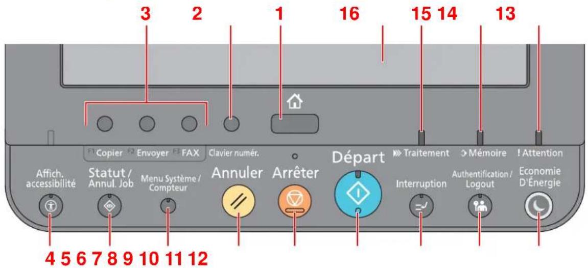 KYOCERA TASKalfa 8002i - Touches du panneau de commande - 1