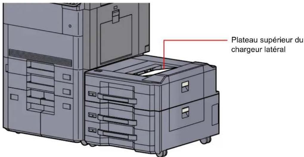 KYOCERA TASKalfa 8002i - Plateau supérieur du chargeur latéral - 1